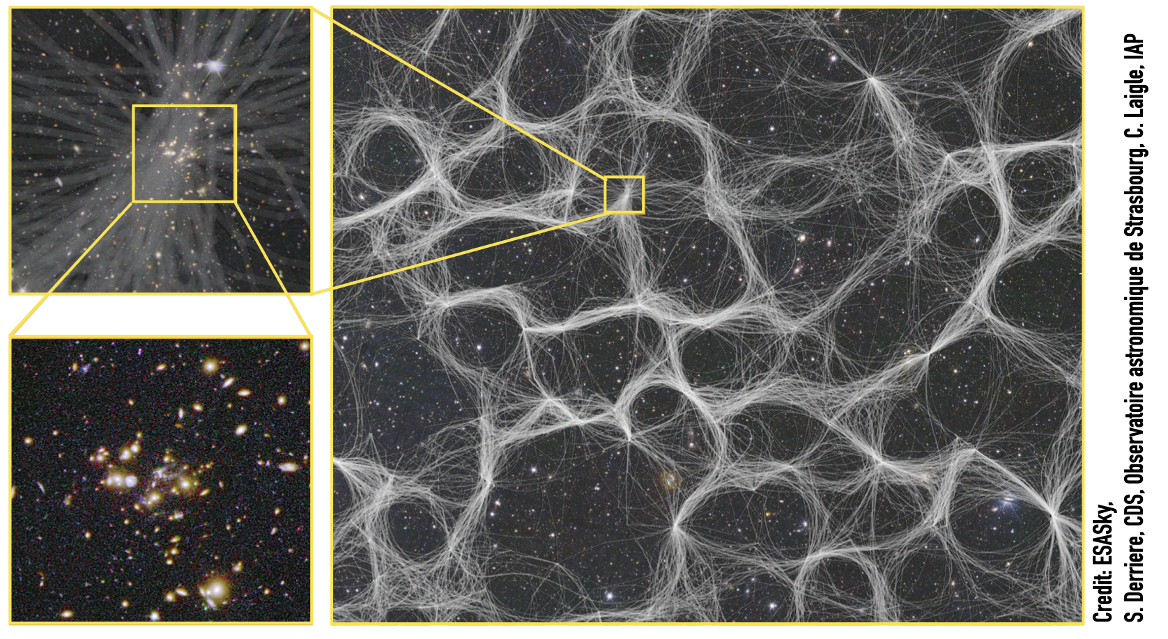 Illustration de la toile cosmique